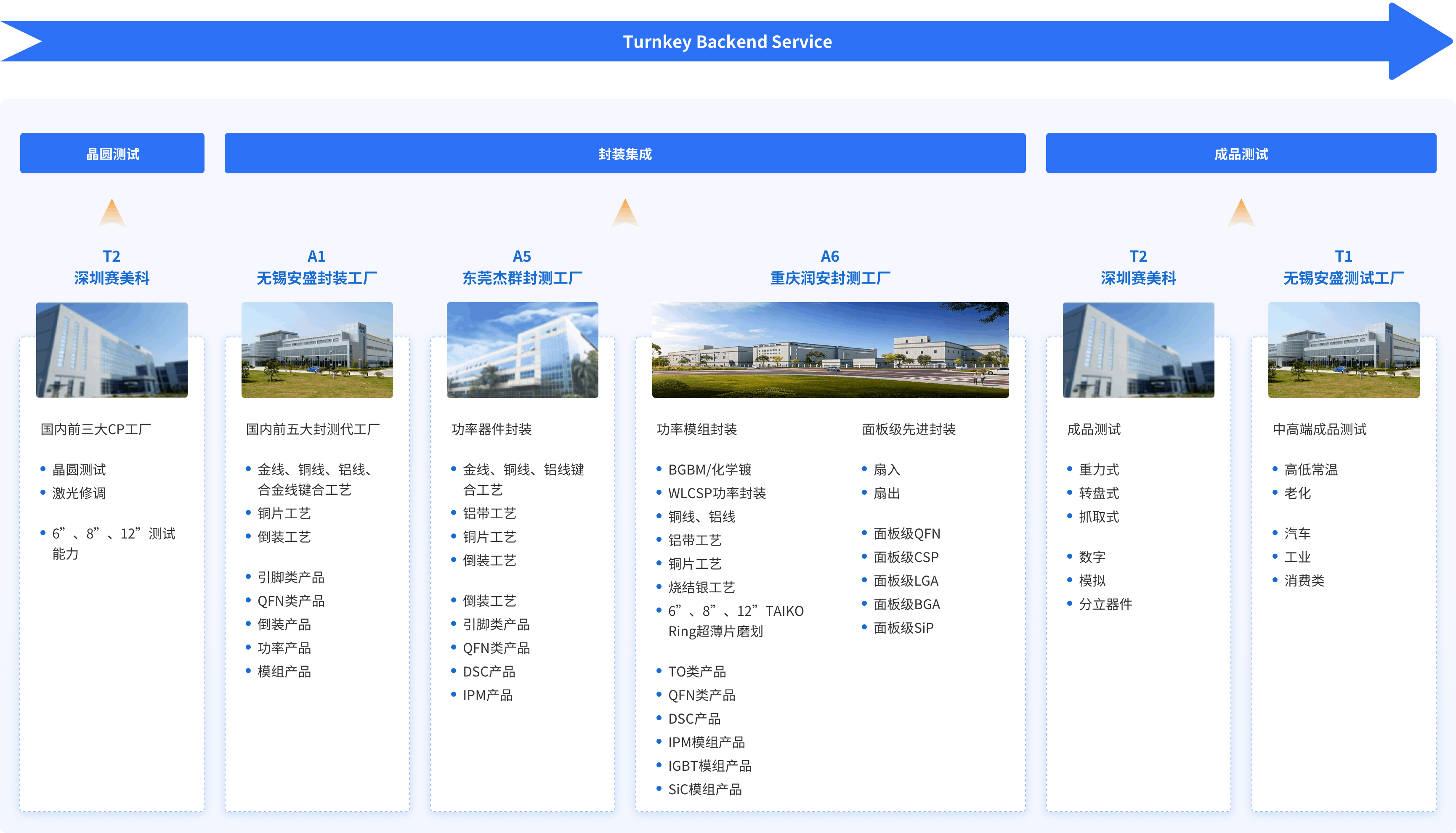 最新封装集成备份.png